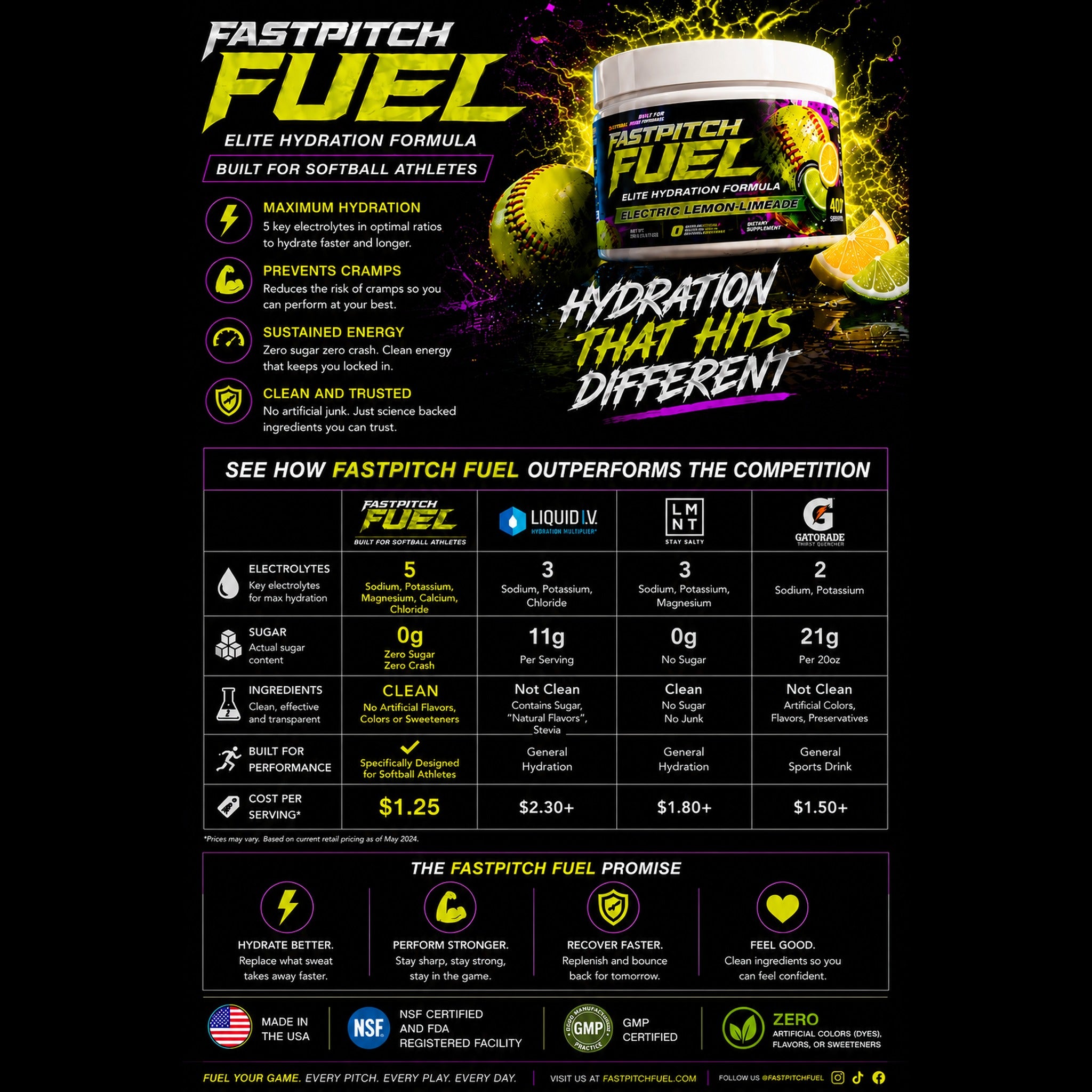 fastpitch_fuel_sell_sheet_shopify_square_2048